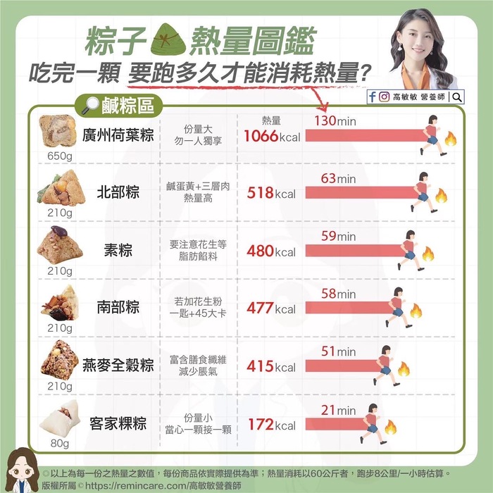 端午挑粽安心選圖片