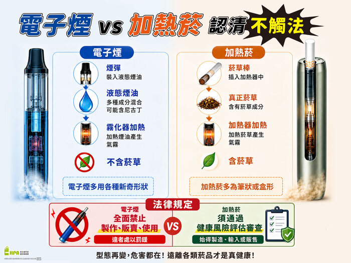 國健署製作「電子煙vs加熱菸認清不觸法」中英文版圖卡各1份圖片