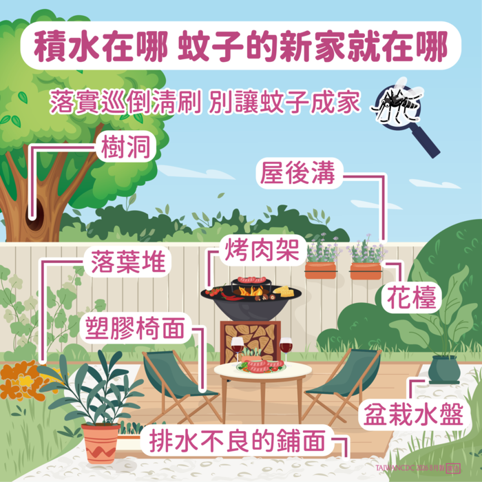 請各校運用衛生福利部疾病管制署製作之多國語言版登革熱防治衛教資訊，並持續宣導登革熱防治措施圖片
